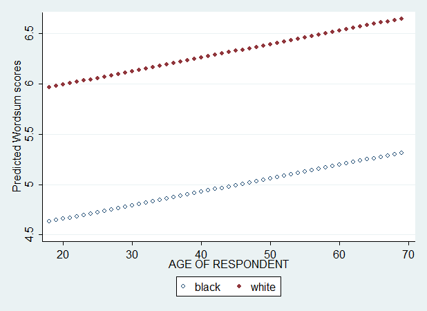 How to calculate and use predicted Y-values in multiple regression - 4.5