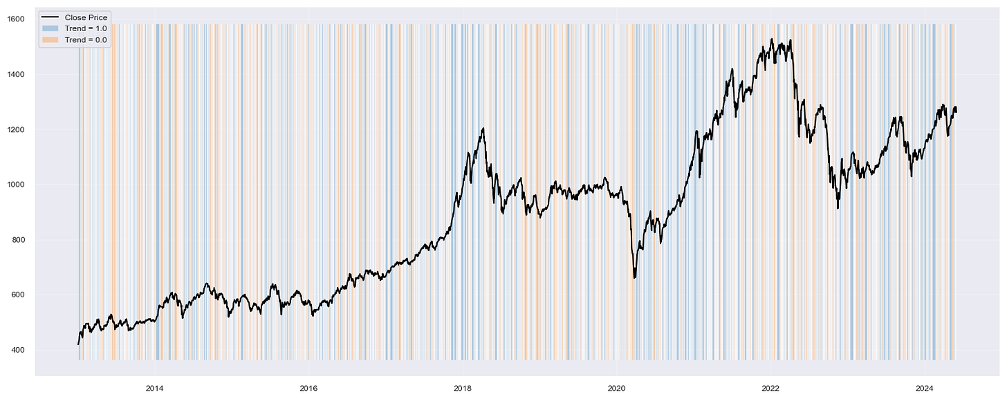 [TECHNICAL INSIGHTS] ẢNH HƯỞNG CỦA CÁC YẾU TỐ CƠ BẢN TỚI VNINDEX (PHẦN 2)