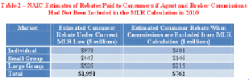 MLR savings loss graph from NAIC
