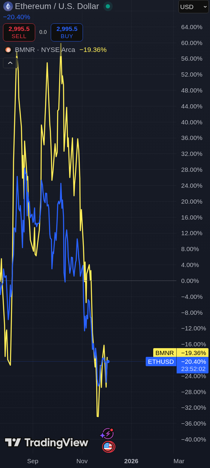 A Primer on Digital Asset Treasuries (DATs)