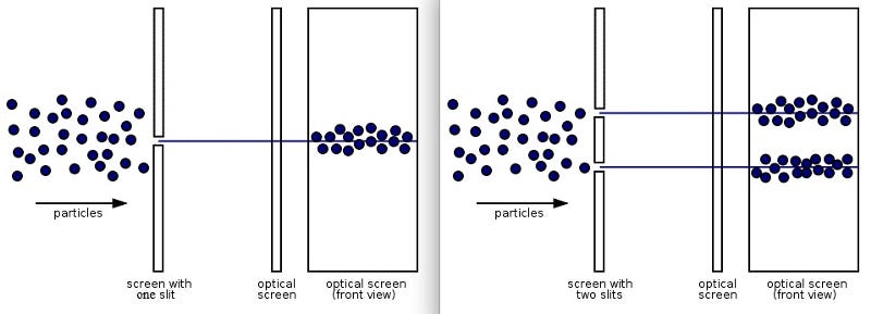 Quantum mechanics