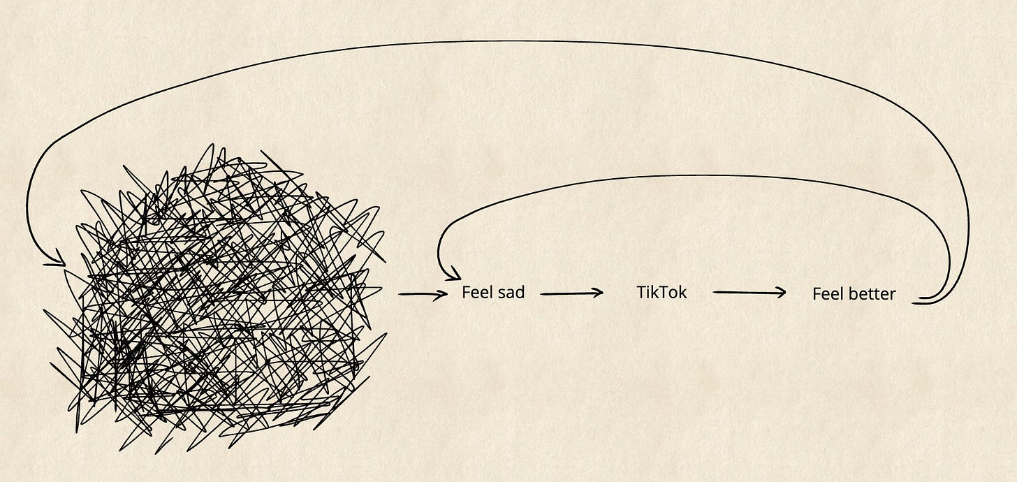 A large hidden mess feeding into sadness, TikTok and temporary relief in a repeating cycle.