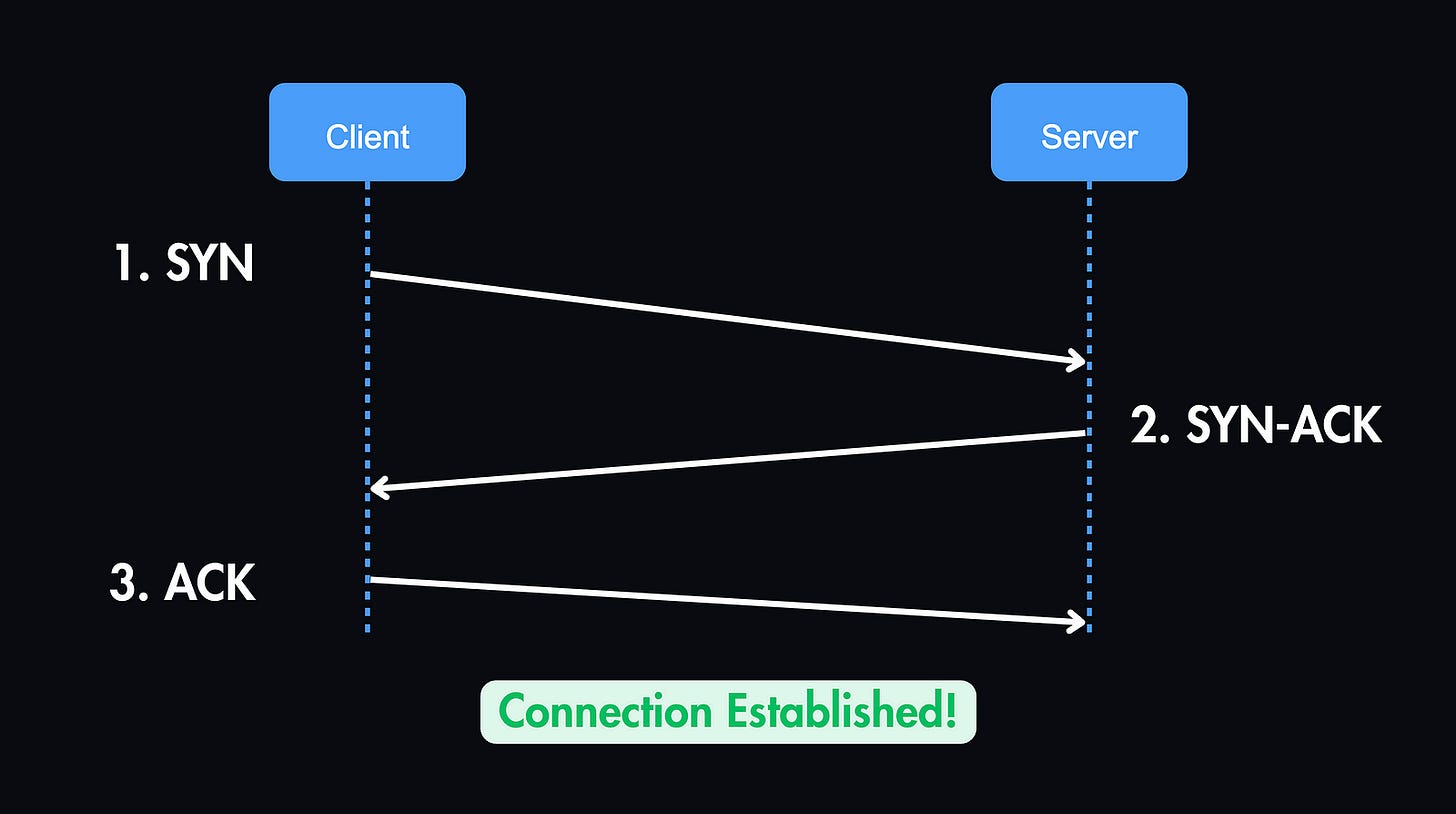 System Design Basics: TCP vs UDP - by javinpaul and Hayk