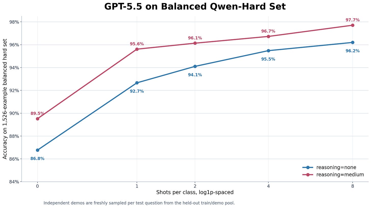 Cleaned GPT-5.5 chart