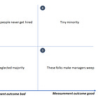 Spot The Outlier