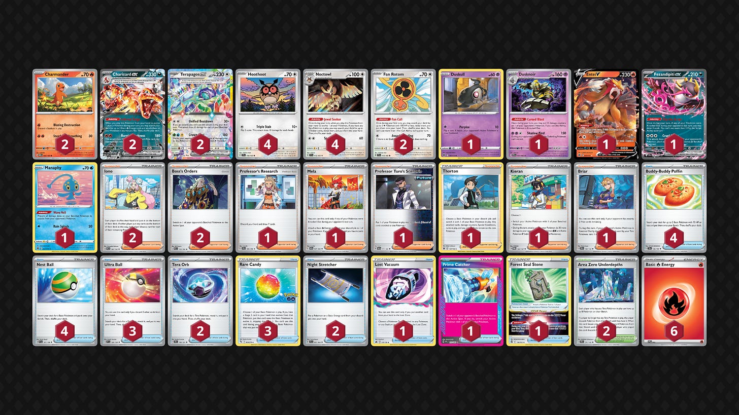 Pokémon: 21 2 Charmander MEW 4 2 Charizard ex OBF 125 2 Terapagos ex SCR 128 4 Hoothoot SCR 114 4 Noctowl SCR 115 2 Fan Rotom SCR 118 1 Duskull BRS 60 1 Dusknoir SFA 20 1 Entei V BRS 22 1 Fezandipiti ex SFA 38 1 Manaphy BRS 41  Trainer: 33 2 Iono PAL 185 2 Boss's Orders PAL 172 1 Professor's Research SVI 189 1 Mela PAR 167 1 Professor Turo's Scenario PAR 171 1 Thorton LOR 167 1 Kieran TWM 154 1 Briar SCR 132 4 Buddy-Buddy Poffin TEF 144 4 Nest Ball SVI 181 3 Ultra Ball SVI 196 2 Tera Orb SSP 189 3 Rare Candy PGO 69 2 Night Stretcher SFA 61 1 Lost Vacuum CRZ 135 1 Prime Catcher TEF 157 1 Forest Seal Stone SIT 156 2 Area Zero Underdepths SCR 131  Energy: 6 6 Fire Energy SVE 2