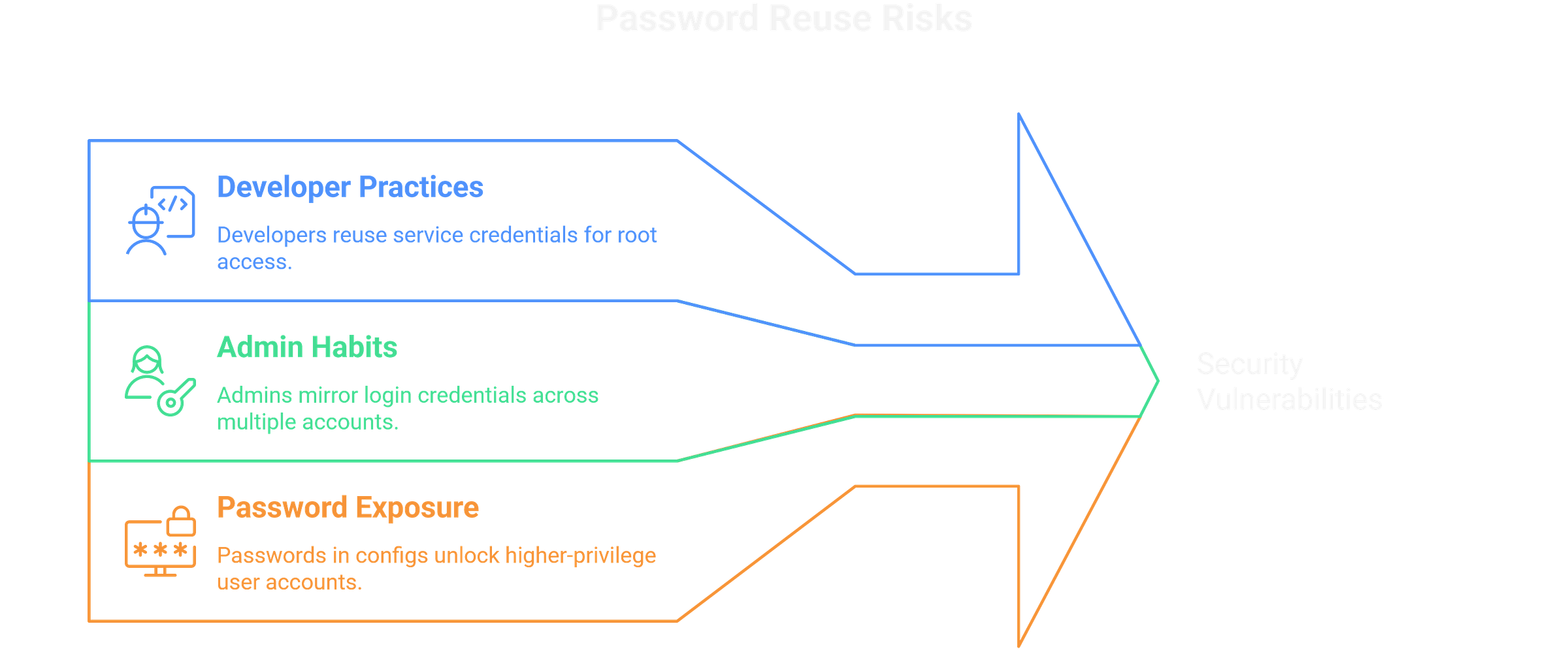 ToxSec Password Risks ToxSec Password Risks