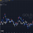 GoldFix PM: The Silver Bull Begins