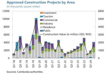 A graph of construction projects

Description automatically generated