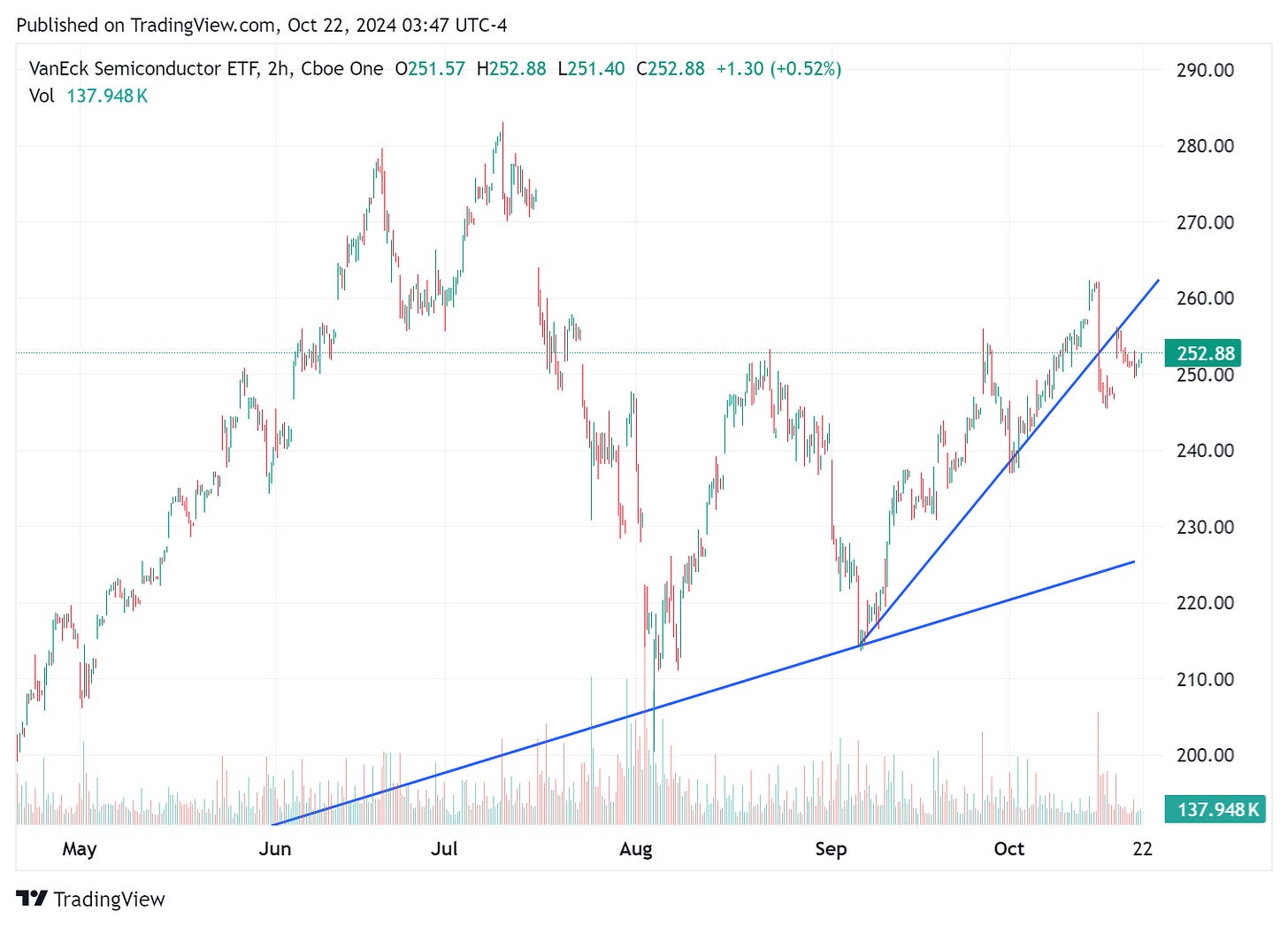 TradingView chart TradingView chart