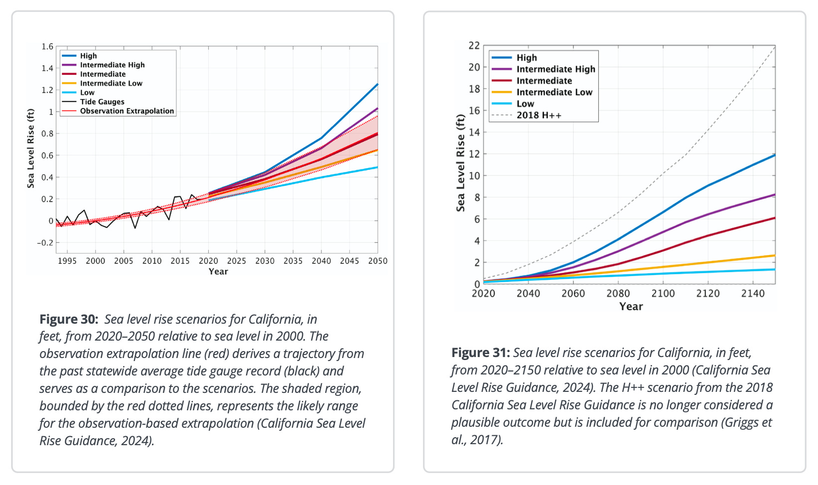 Reprogressive Graph Line California: Climate Haven* - by Alex Steffen