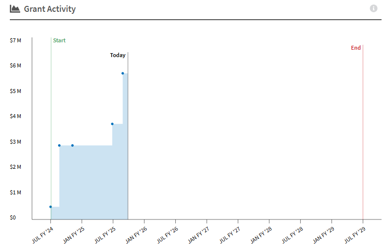 A graph with numbers and a line

AI-generated content may be incorrect.