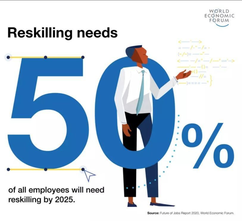 4 ways to reskill the global workforce – and this is where it's already  happening | World Economic Forum