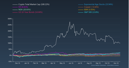 Chart, histogram

Description automatically generated
