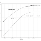 Why Do I Want Money?