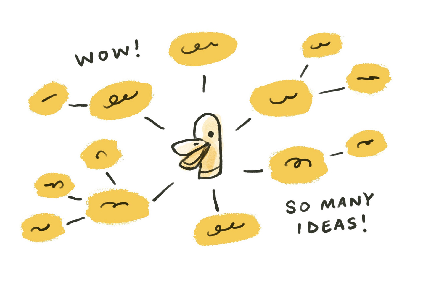 kayla stark mind map post illustration 2