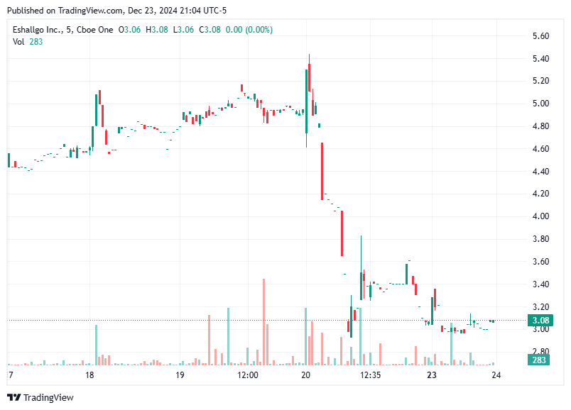 TradingView chart TradingView chart