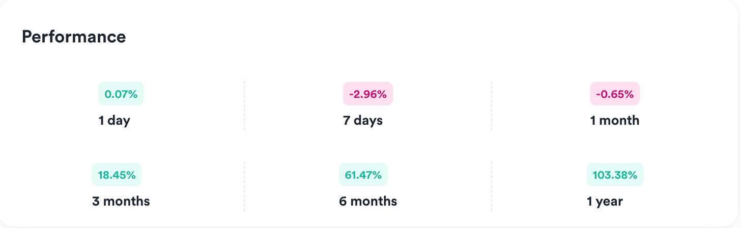 The Normal Top 10 Index Historical Returns