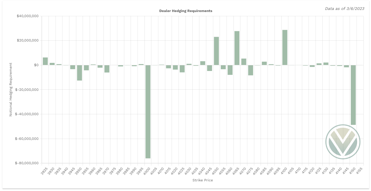 Gamma data from Volland Gamma data from Volland