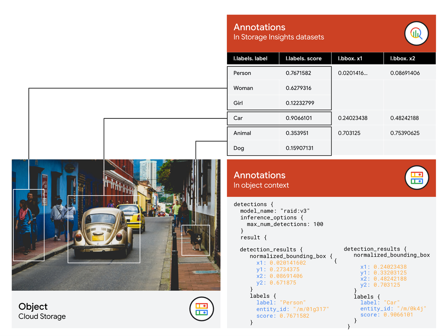 https://storage.googleapis.com/gweb-cloudblog-publish/images/2_EJZvHi4.max-2000x2000.png