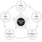 A Practical Framework to Build Your Professional Reputation, One Prompt at a Time