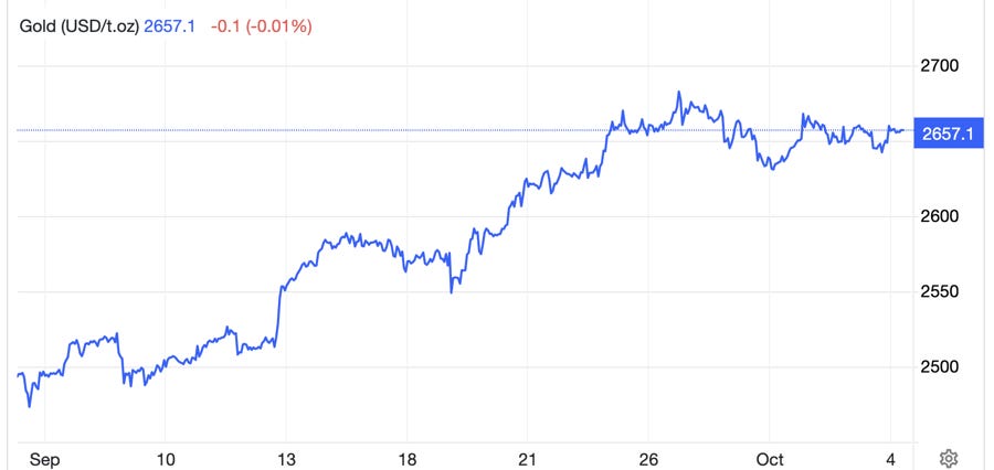 Diễn biến gi&aacute; v&agrave;ng thế giới 1 th&aacute;ng qua. Đơn vị: USD/oz - Nguồn: Trading Economics.