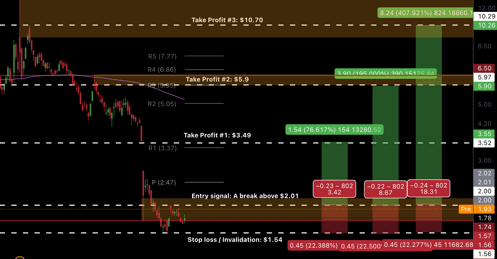 Weekly trading plans/signals - Bitcoin higher, stocks stall, metals top?