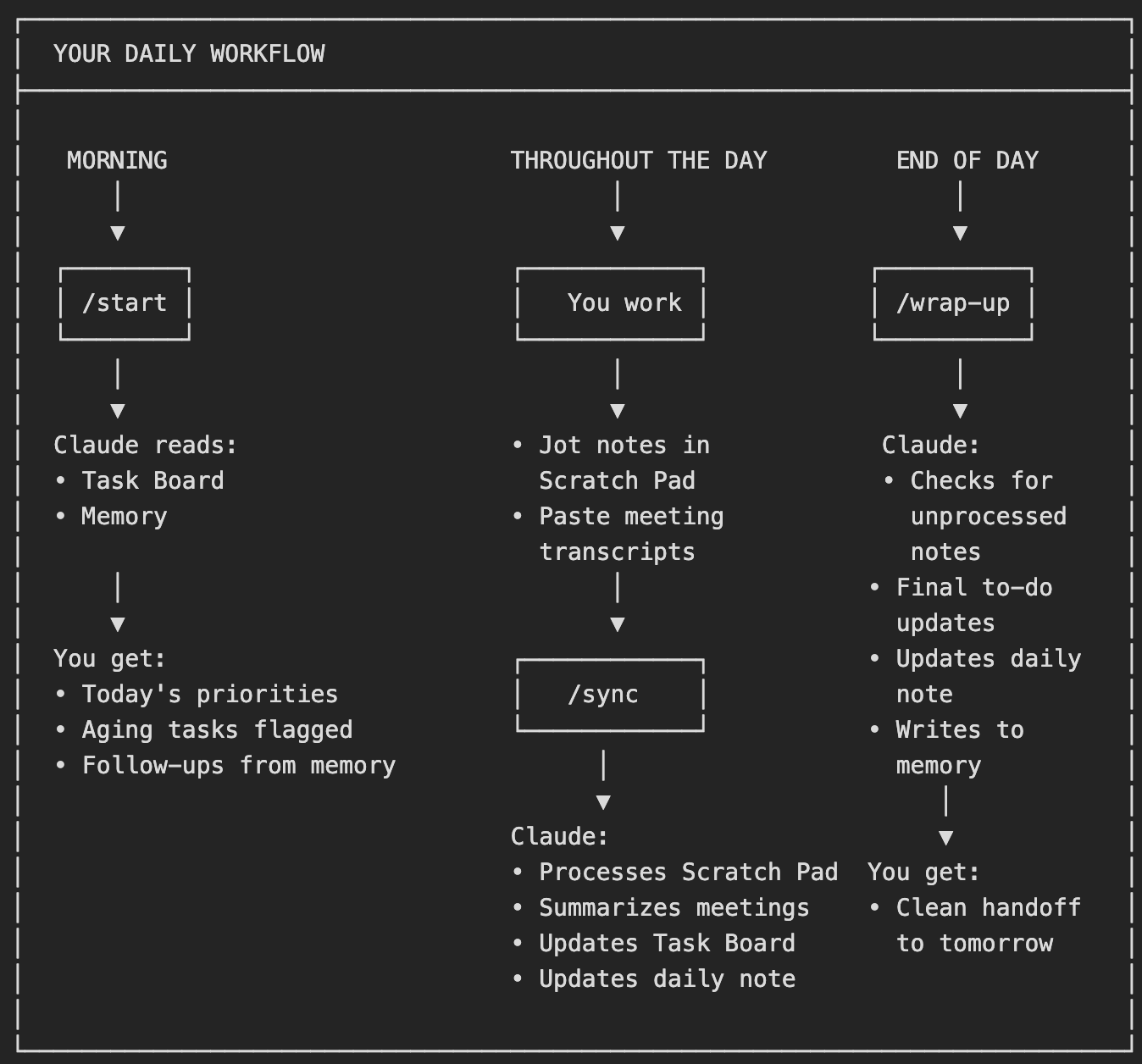 How I Built My Personal AI Assistant (Claude Code Tutorial)