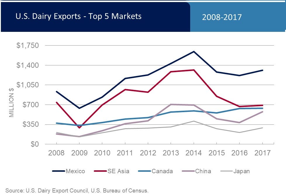 top5markets