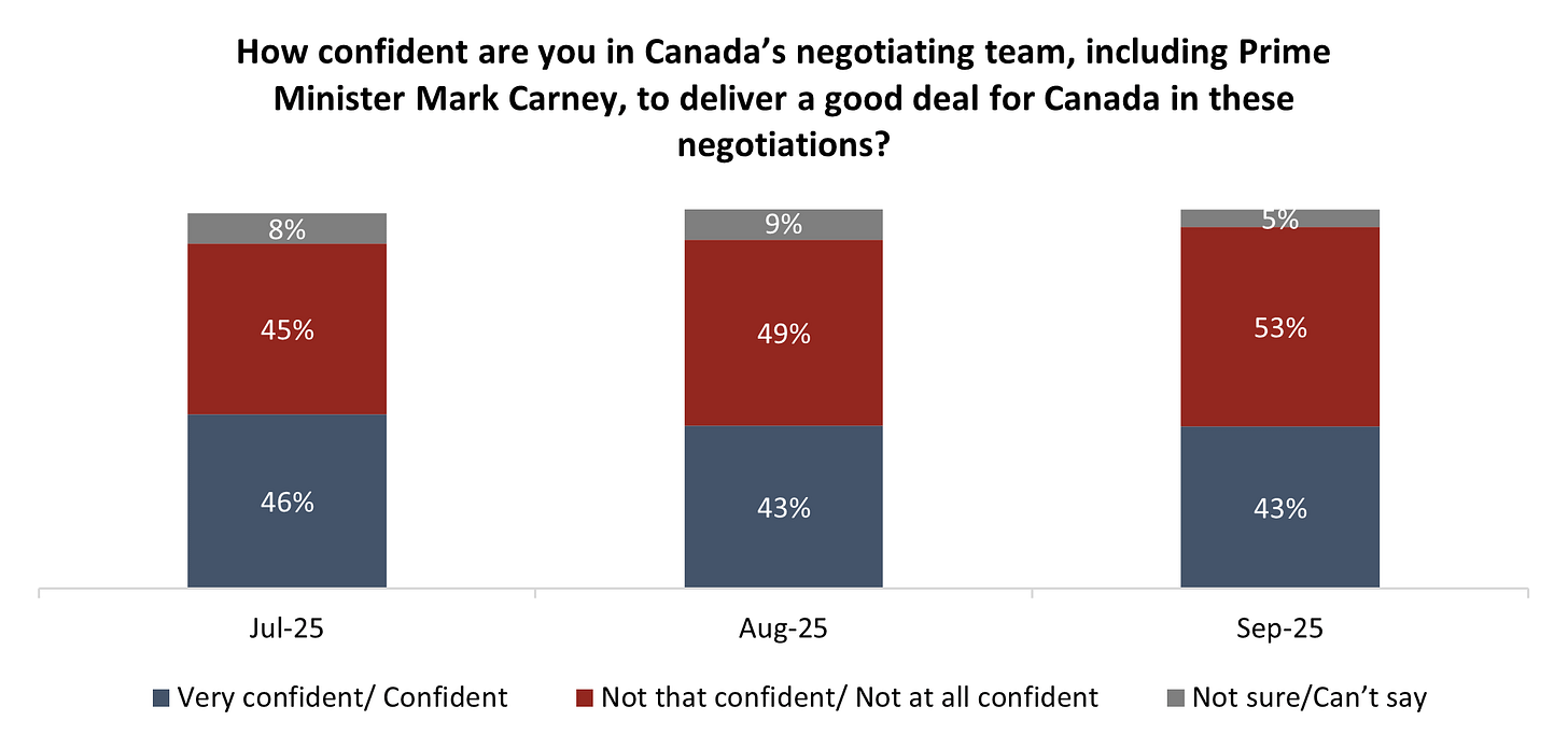 Good Conservatives Conservatives take the lead over Liberals as Carney stumbles: poll
