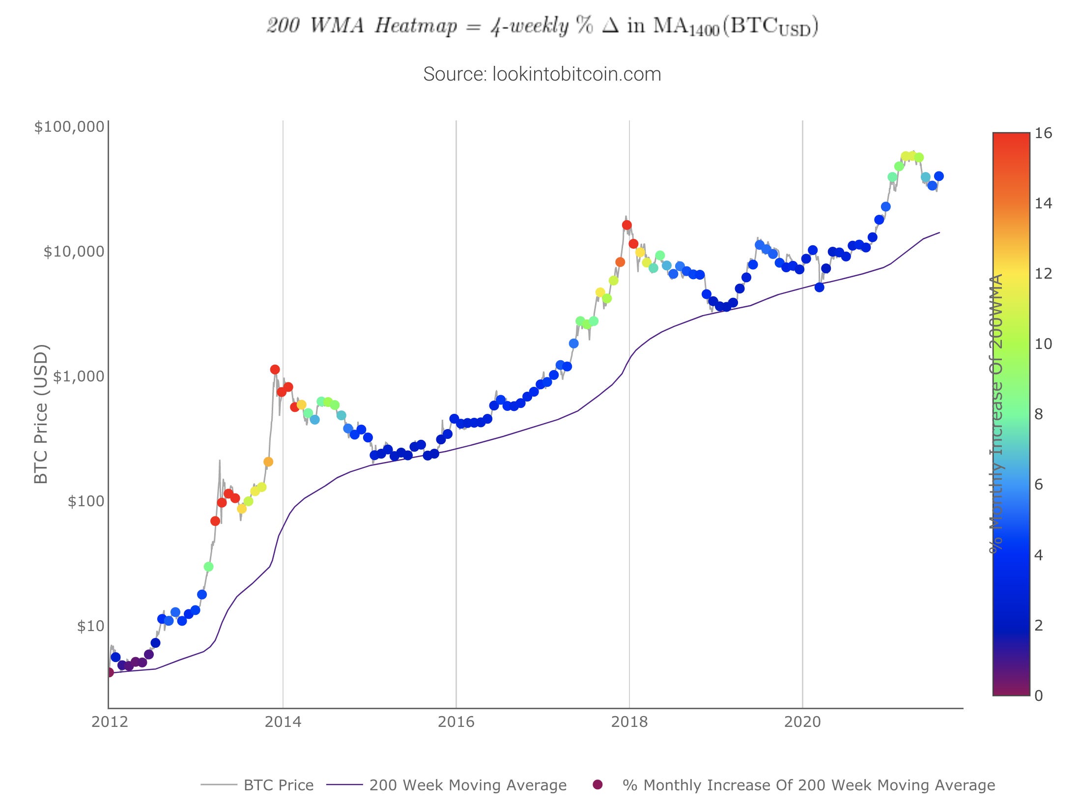 22 - Sept Indicateurs macros du Bull Market - by Antonin