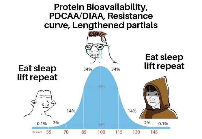 Internet has made fitness way too overcomplicated : Second Language Strategies