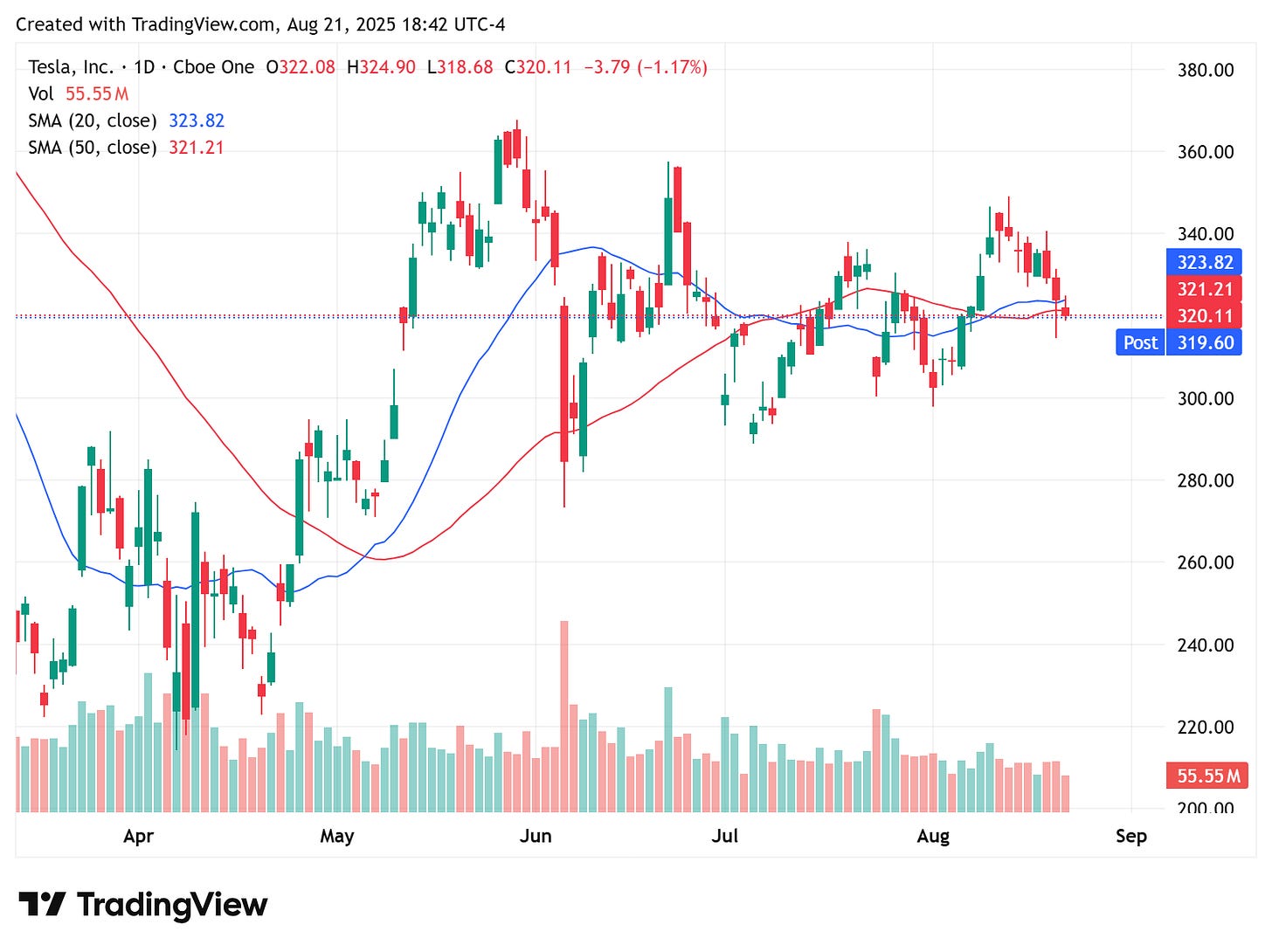 TradingView chart TradingView chart