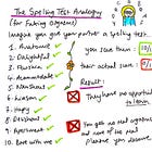 How to Fake an Orgasm (and Why You Shouldn't) 🥸