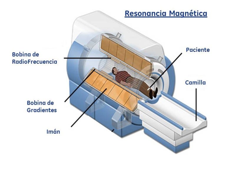 Resonancia Magnética - Apuntes de Electromedicina Xavier Pardell