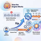 ☕🤖 Tutorial: Build an AI Customer Onboarding Engine (Turn New Buyers Into 30-Day Power Users)