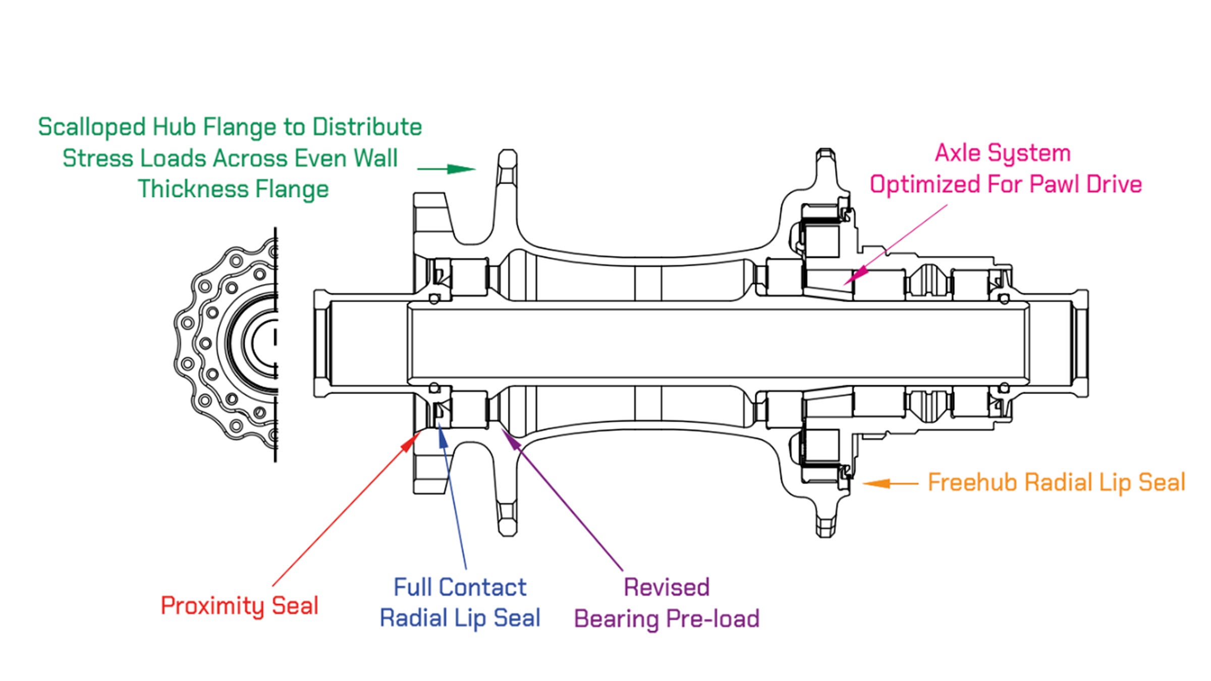 Industry Nine Hydra2 cutaway