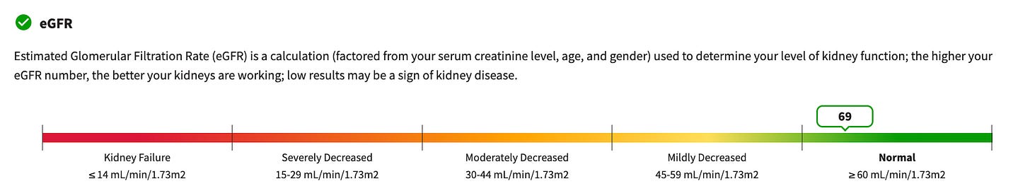My eGFR as Reported by Labcorp. The lab result is 69 which is on the lower end of normal