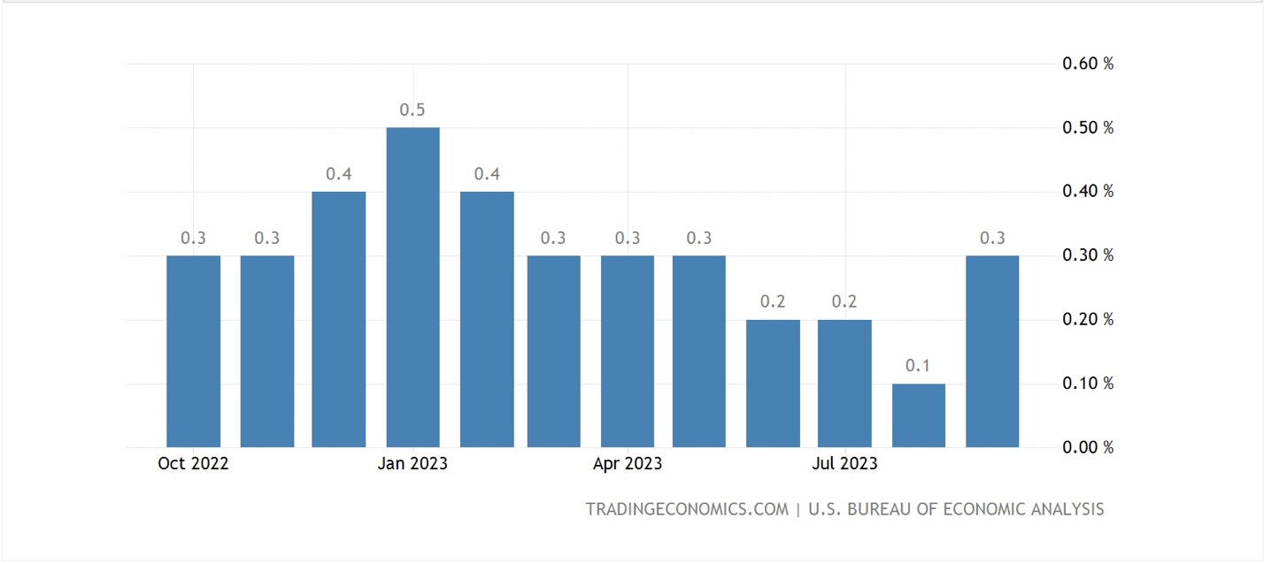 A graph of increasing numbers

Description automatically generated with medium confidence