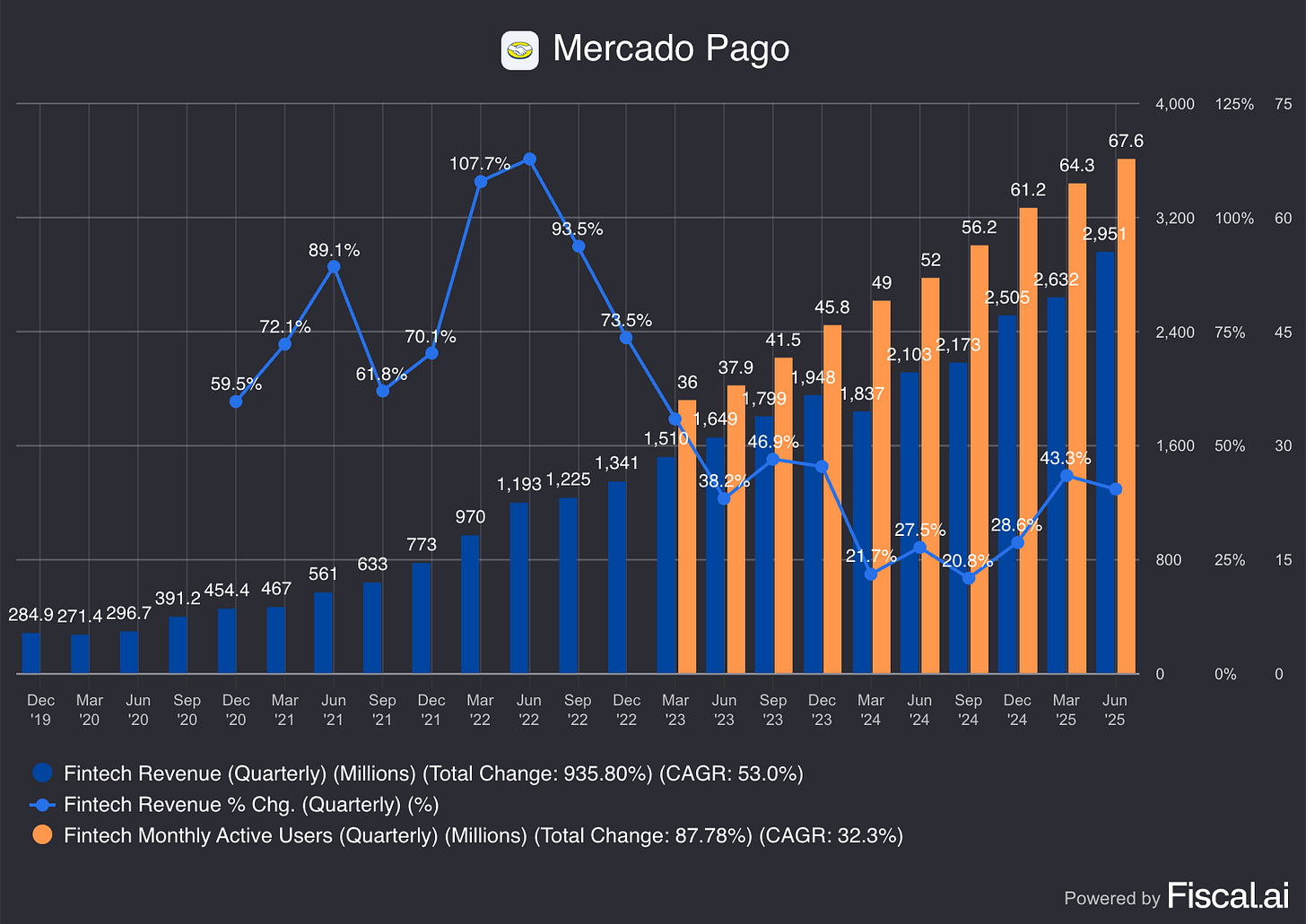 Chart preview Chart preview