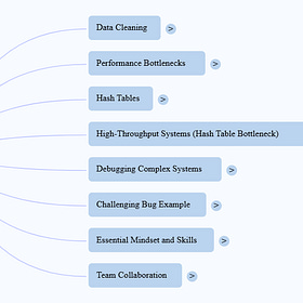 🧠Technical Interview