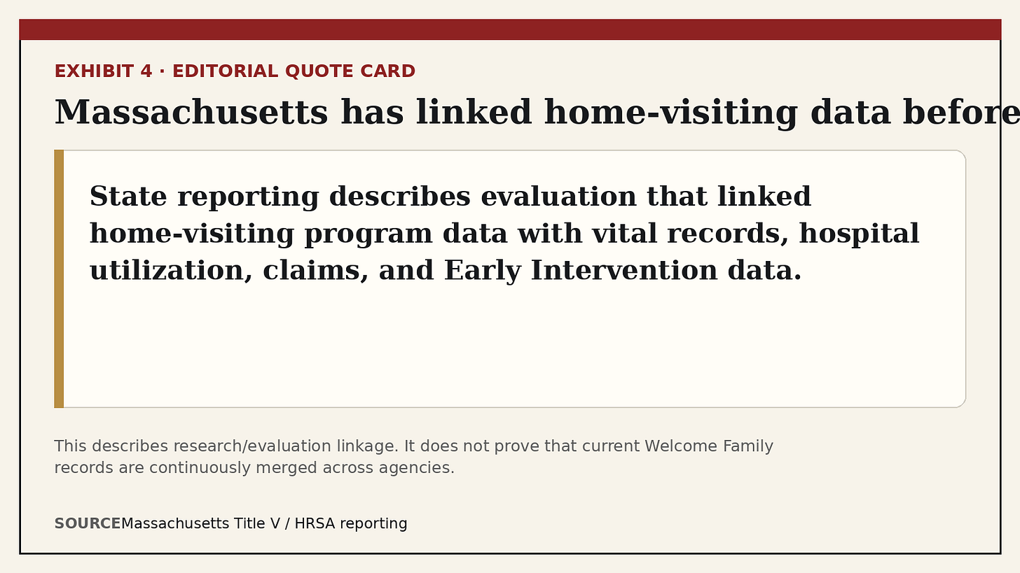 Editorial quote card summarizing historical home-visiting data linkage