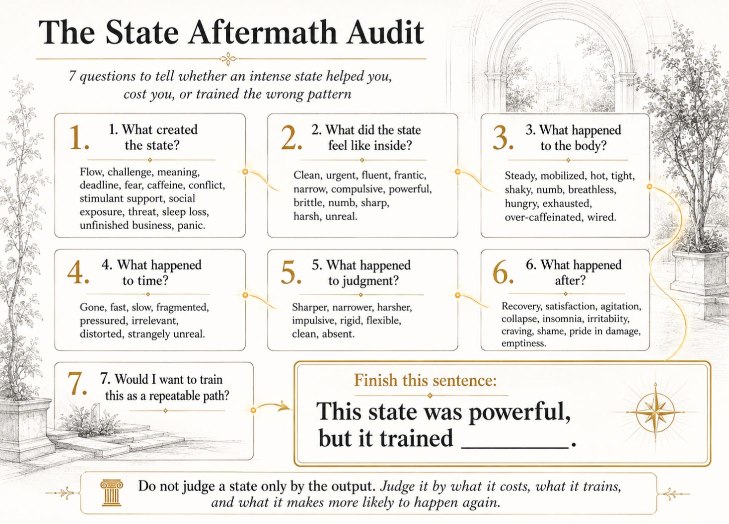 A landscape infographic titled “The State Aftermath Audit.” It presents seven numbered prompts for evaluating a recent intense work state: what created it, how it felt, what happened to the body, time, judgment, and aftermath, and whether it should be trained again. A highlighted final box asks the reader to complete the sentence, “This state was powerful, but it trained ________.” The design uses a light background, fine-line structure, and gold accents connecting the steps. A landscape infographic titled “The State Aftermath Audit.” It presents seven numbered prompts for evaluating a recent intense work state: what created it, how it felt, what happened to the body, time, judgment, and aftermath, and whether it should be trained again. A highlighted final box asks the reader to complete the sentence, “This state was powerful, but it trained ________.” The design uses a light background, fine-line structure, and gold accents connecting the steps.