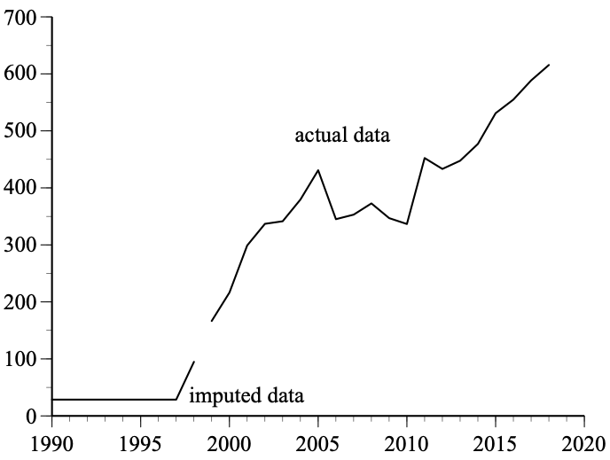 KoreaExtrapolation.pdf