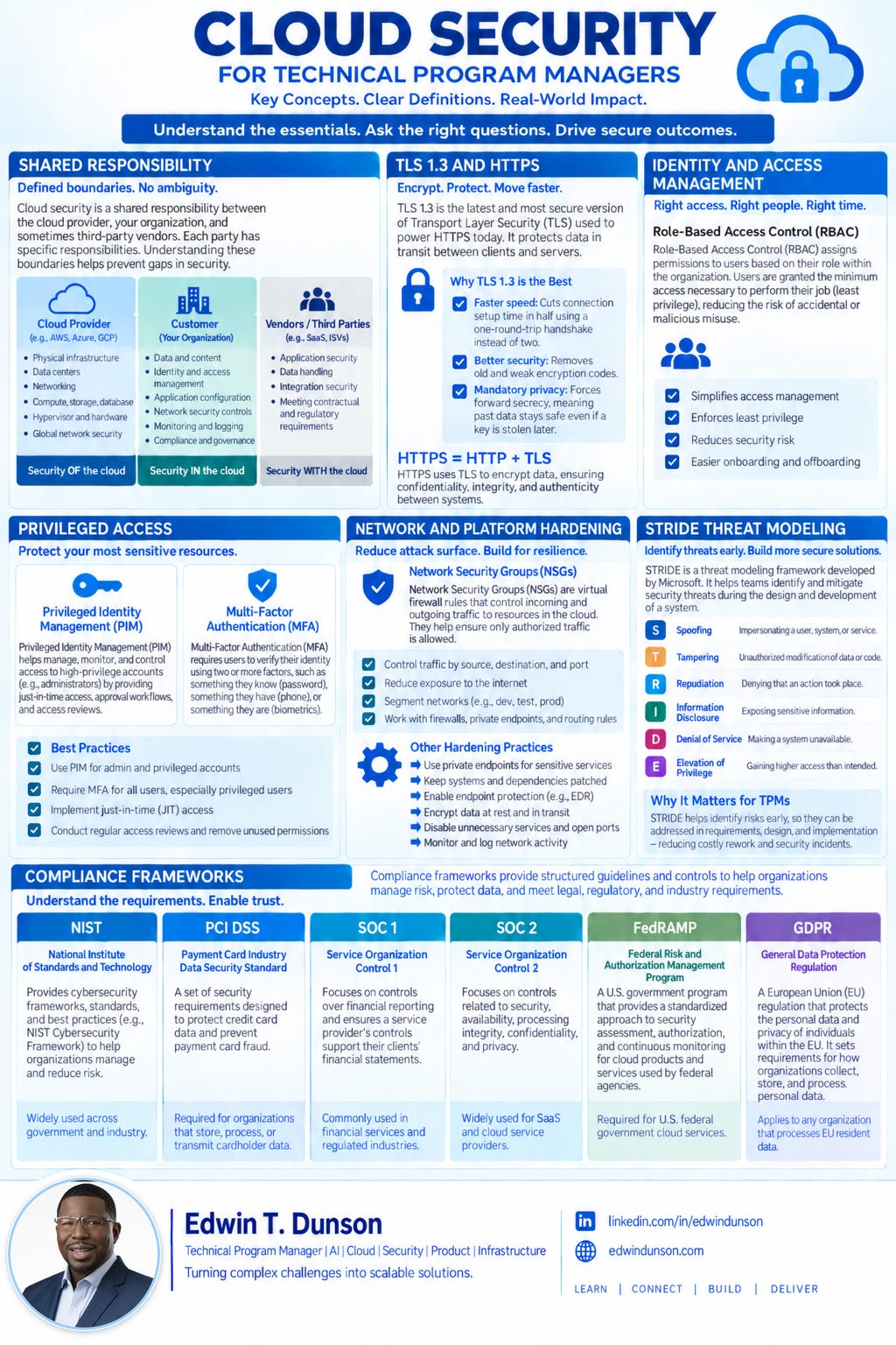 Cover art for What TPMs Should Know About Cloud Security by Edwin T. Dunson
