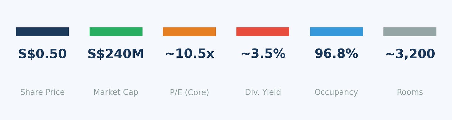Coliwoo Holdings：新加坡联合居住领域的有力竞争者：成长复利股还是估值合理？