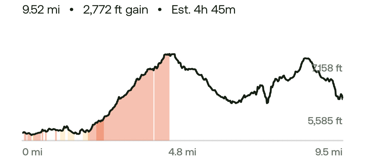 Chart showing the numbers from above