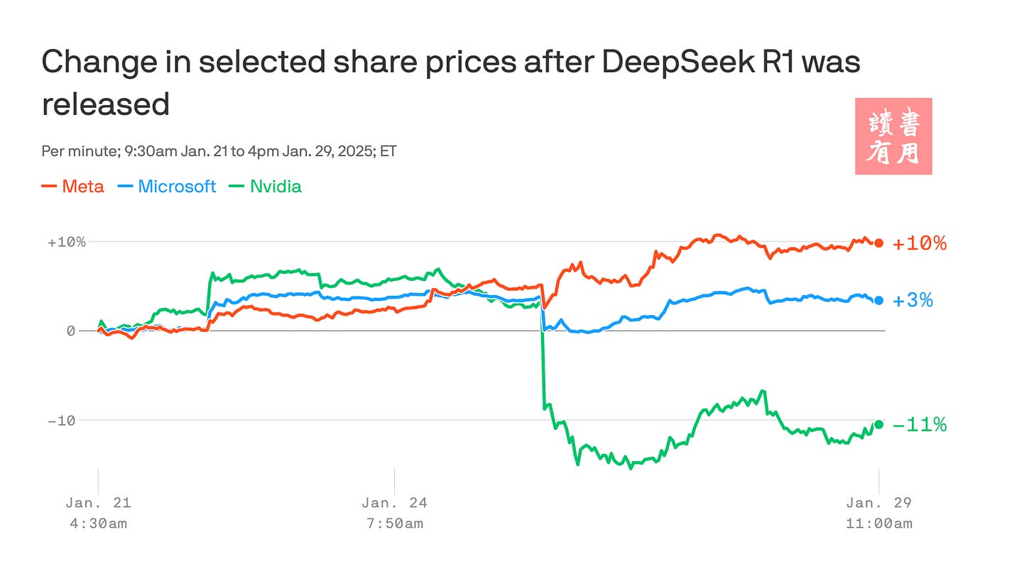 The new AI trade emerging after DeepSeek shock The new AI trade emerging after DeepSeek shock