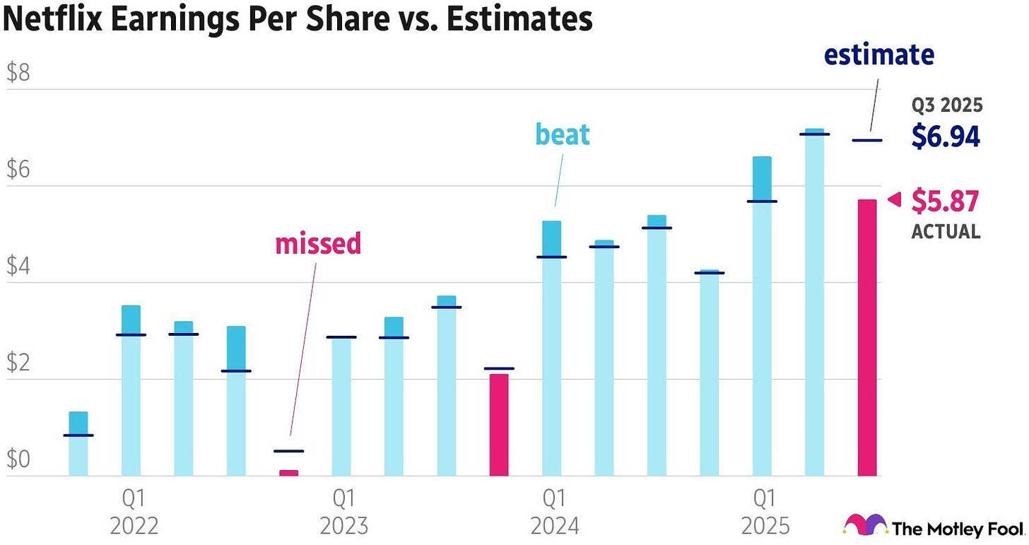 Breakfast News: Netflix Sinks on Q3 Miss | The Motley Fool