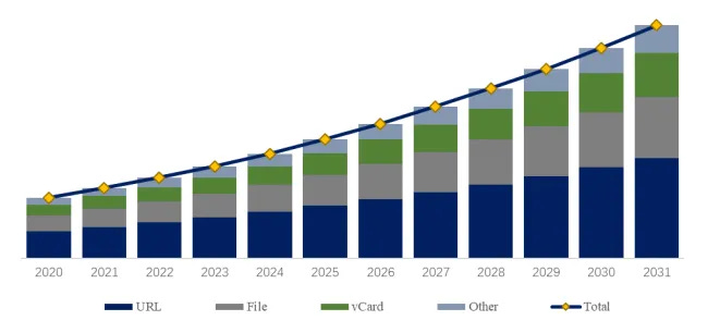 QRコードソリューション